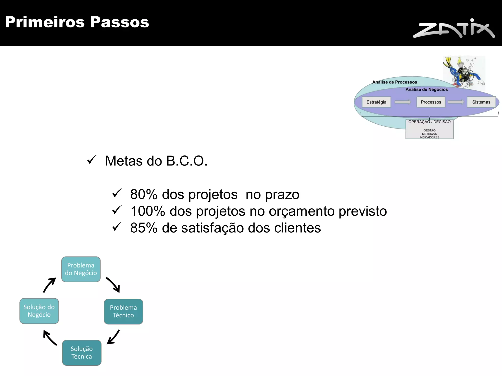 Primeiros Passos




          Metas do B.C.O.

             80% dos projetos no prazo
             100% dos projetos no orçamento previsto
             85% de satisfação dos clientes
 