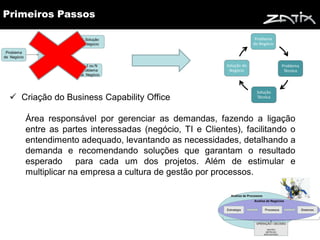 Primeiros Passos




  Criação do Business Capability Office

    Área responsável por gerenciar as demandas, fazendo a ligação
    entre as partes interessadas (negócio, TI e Clientes), facilitando o
    entendimento adequado, levantando as necessidades, detalhando a
    demanda e recomendando soluções que garantam o resultado
    esperado para cada um dos projetos. Além de estimular e
    multiplicar na empresa a cultura de gestão por processos.
 