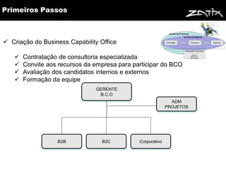 Primeiros Passos



 Criação do Business Capability Office

      Contratação de consultoria especializada
      Convite aos recursos da empresa para participar do BCO
      Avaliação dos candidatos internos e externos
      Formação da equipe
                               GERENTE
                                B.C.O
                                                              ADM
                                                            PROJETOS




                  B2B             B2C         Corporativo
 