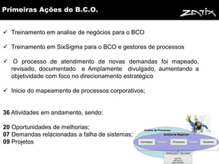 Primeiras Ações do B.C.O.


 Treinamento em analise de negócios para o BCO

 Treinamento em SixSigma para o BCO e gestores de processos

 O processo de atendimento de novas demandas foi mapeado,
  revisado, documentado e Amplamente divulgado, aumentando a
  objetividade com foco no direcionamento estratégico

 Inicio do mapeamento de processos corporativos;


36 Atividades em andamento, sendo:

20 Oportunidades de melhorias;
07 Demandas relacionadas a falha de sistemas;
09 Projetos
 