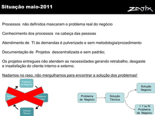 Situação maio-2011


Processos não definidos mascaram o problema real do negócio

Conhecimento dos processos na cabeça das pessoas

Atendimento de TI às demandas é pulverizado e sem metodologia/procedimento

Documentação de Projetos descentralizada e sem padrão;

Os projetos entregues não atendem as necessidades gerando retrabalho, desgaste
e insatisfação do cliente interno e externo.

Nadamos no raso, não mergulhamos para encontrar a solução dos problemas!
 
