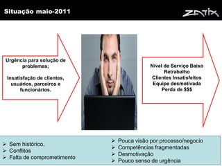 Situação maio-2011




 Urgência para solução de
       problemas;                            Nível de Serviço Baixo
                                                   Retrabalho
 Insatisfação de clientes,                    Clientes Insatisfeitos
   usuários, parceiros e                      Equipe desmotivada
       funcionários.                              Perda de $$$




                                Pouca visão por processo/negocio
 Sem histórico,
                                Competências fragmentadas
 Conflitos
                                Desmotivação
 Falta de comprometimento
                                Pouco senso de urgência
 