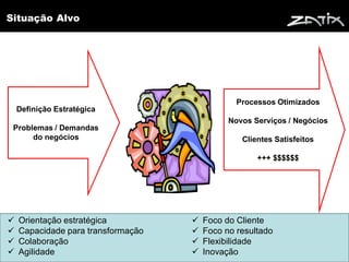 Situação Alvo




                                                Processos Otimizados
    Definição Estratégica
                                              Novos Serviços / Negócios
 Problemas / Demandas
      do negócios                                Clientes Satisfeitos

                                                     +++ $$$$$$




   Orientação estratégica             Foco do Cliente
   Capacidade para transformação      Foco no resultado
   Colaboração                        Flexibilidade
   Agilidade                          Inovação
 