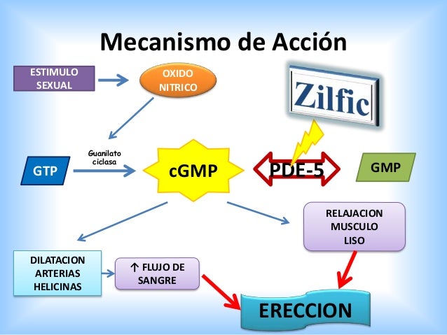 Zilfic Sildenafil 50 Mg