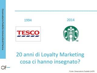 20 anni di Loyalty Marketing
cosa ci hanno insegnato?
20141994
Fonte: Osservatorio Fedeltà UniPR
 