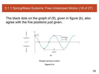29
5.1.1 Spring/Mass Systems: Free Undamped Motion (18 of 27)
The black dots on the graph of (9), given in figure (b), also
agree with the five positions just given.
Figure 5.1.4
Simple harmonic motion
 