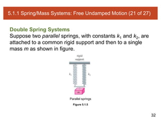 32
5.1.1 Spring/Mass Systems: Free Undamped Motion (21 of 27)
Double Spring Systems
Suppose two parallel springs, with constants k1 and k2, are
attached to a common rigid support and then to a single
mass m as shown in figure.
Figure 5.1.5
Parallel springs
 