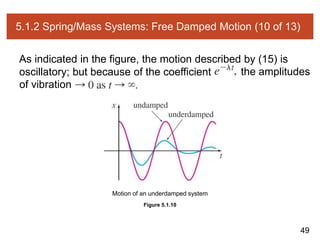 49
5.1.2 Spring/Mass Systems: Free Damped Motion (10 of 13)
As indicated in the figure, the motion described by (15) is
oscillatory; but because of the coefficient the amplitudes
of vibration
Figure 5.1.10
Motion of an underdamped system
 