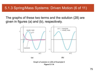75
5.1.3 Spring/Mass Systems: Driven Motion (6 of 11)
The graphs of these two terms and the solution (28) are
given in figures (a) and (b), respectively.
Figure 5.1.14
Graph of solution in (28) of Example 6
 