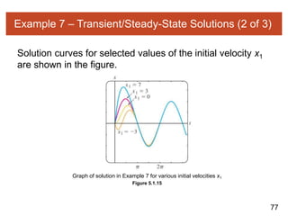 77
Example 7 – Transient/Steady-State Solutions (2 of 3)
Solution curves for selected values of the initial velocity x1
are shown in the figure.
Figure 5.1.15
Graph of solution in Example 7 for various initial velocities x1
 
