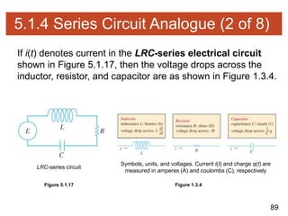 89
5.1.4 Series Circuit Analogue (2 of 8)
If i(t) denotes current in the LRC-series electrical circuit
shown in Figure 5.1.17, then the voltage drops across the
inductor, resistor, and capacitor are as shown in Figure 1.3.4.
Figure 5.1.17
LRC-series circuit
Figure 1.3.4
Symbols, units, and voltages. Current i(t) and charge q(t) are
measured in amperes (A) and coulombs (C), respectively
 