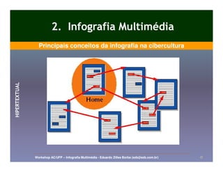 2. Infografia Multimédia
                 Principais conceitos da infografia na cibercultura
HIPERTEXTUAL




               Workshop AC/UFP – Infografia Multimédia - Eduardo Zilles Borba (ezb@ezb.com.br)   17
 