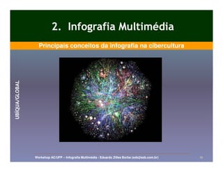 2. Infografia Multimédia
                  Principais conceitos da infografia na cibercultura
UBÍQUA/GLOBAL




                Workshop AC/UFP – Infografia Multimédia - Eduardo Zilles Borba (ezb@ezb.com.br)   19
 