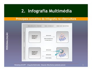 2. Infografia Multimédia
                   Principais conceitos da infografia na cibercultura
PERSONALIZAÇÃO




                 Workshop AC/UFP – Infografia Multimédia - Eduardo Zilles Borba (ezb@ezb.com.br)   25
 