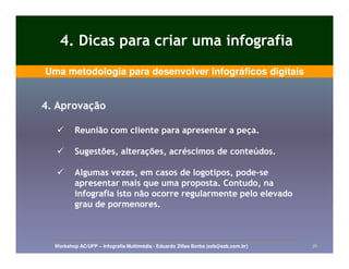 4. Dicas para criar uma infografia
Uma metodologia para desenvolver infográficos digitais


4. Aprovação

          Reunião com cliente para apresentar a peça.

          Sugestões, alterações, acréscimos de conteúdos.

          Algumas vezes, em casos de logotipos, pode-se
                                                 pode-
          apresentar mais que uma proposta. Contudo, na
          infografia isto não ocorre regularmente pelo elevado
          grau de pormenores.



  Workshop AC/UFP – Infografia Multimédia - Eduardo Zilles Borba (ezb@ezb.com.br)   36
 