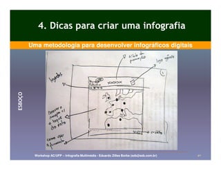 4. Dicas para criar uma infografia
         Uma metodologia para desenvolver infográficos digitais
ESBOÇO




           Workshop AC/UFP – Infografia Multimédia - Eduardo Zilles Borba (ezb@ezb.com.br)   40
 