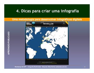 4. Dicas para criar uma infografia
                     Uma metodologia para desenvolver infográficos digitais
APROVADO/PUBLICADO




                       Workshop AC/UFP – Infografia Multimédia - Eduardo Zilles Borba (ezb@ezb.com.br)   44
 