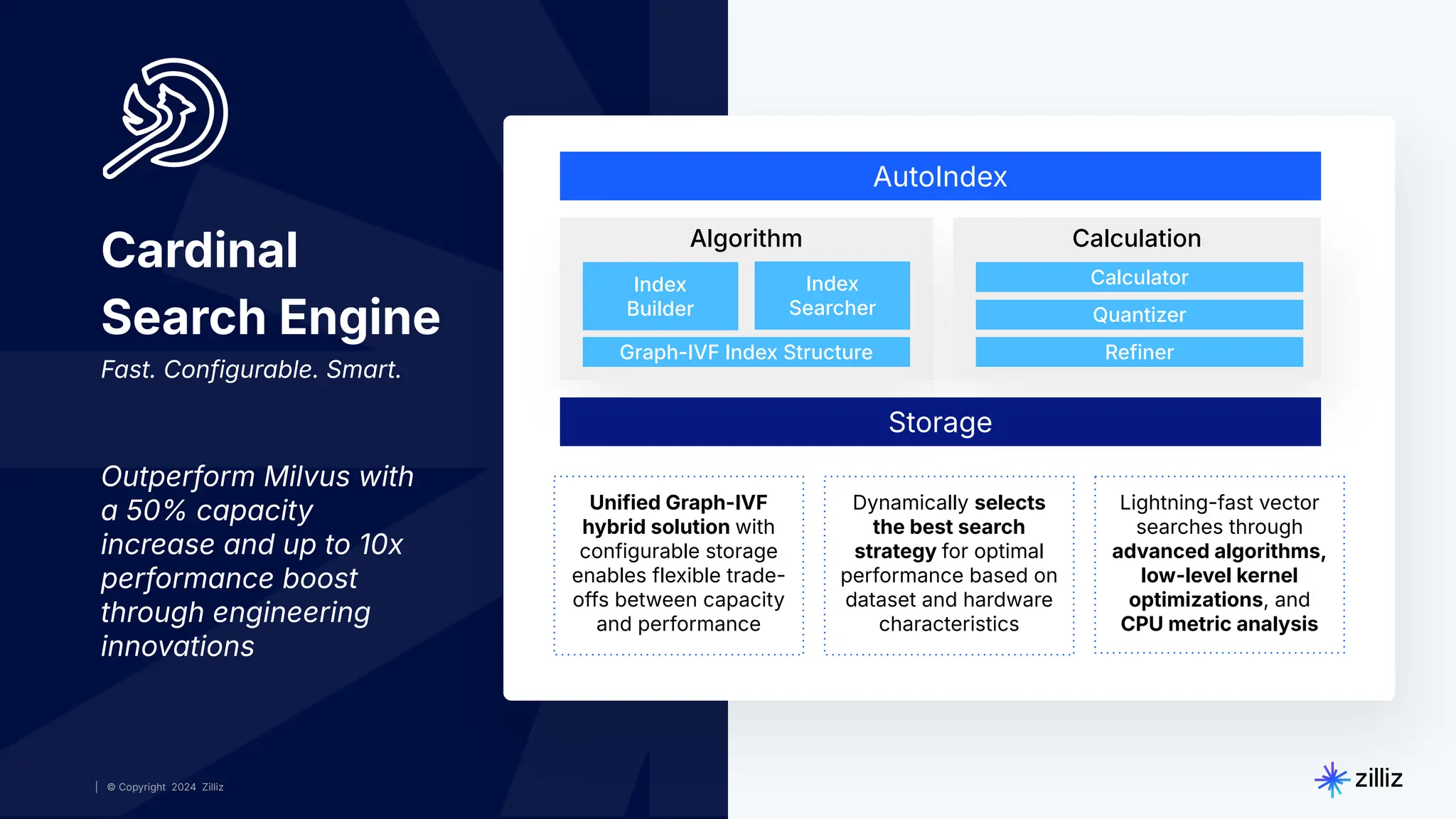 7 | © Copyright 2025 Zilliz
7 | © Copyright 2024 Zilliz
Unified Graph-IVF
hybrid solution with
configurable storage
enables flexible trade-
offs between capacity
and performance
Dynamically selects
the best search
strategy for optimal
performance based on
dataset and hardware
characteristics
Lightning-fast vector
searches through
advanced algorithms,
low-level kernel
optimizations, and
CPU metric analysis
AutoIndex
Algorithm Calculation
Index
Builder
Index
Searcher
Graph-IVF Index Structure
Calculator
Quantizer
Refiner
Storage
Outperform Milvus with
a 50% capacity
increase and up to 10x
performance boost
through engineering
innovations
Cardinal
Search Engine
Fast. Configurable. Smart.
 