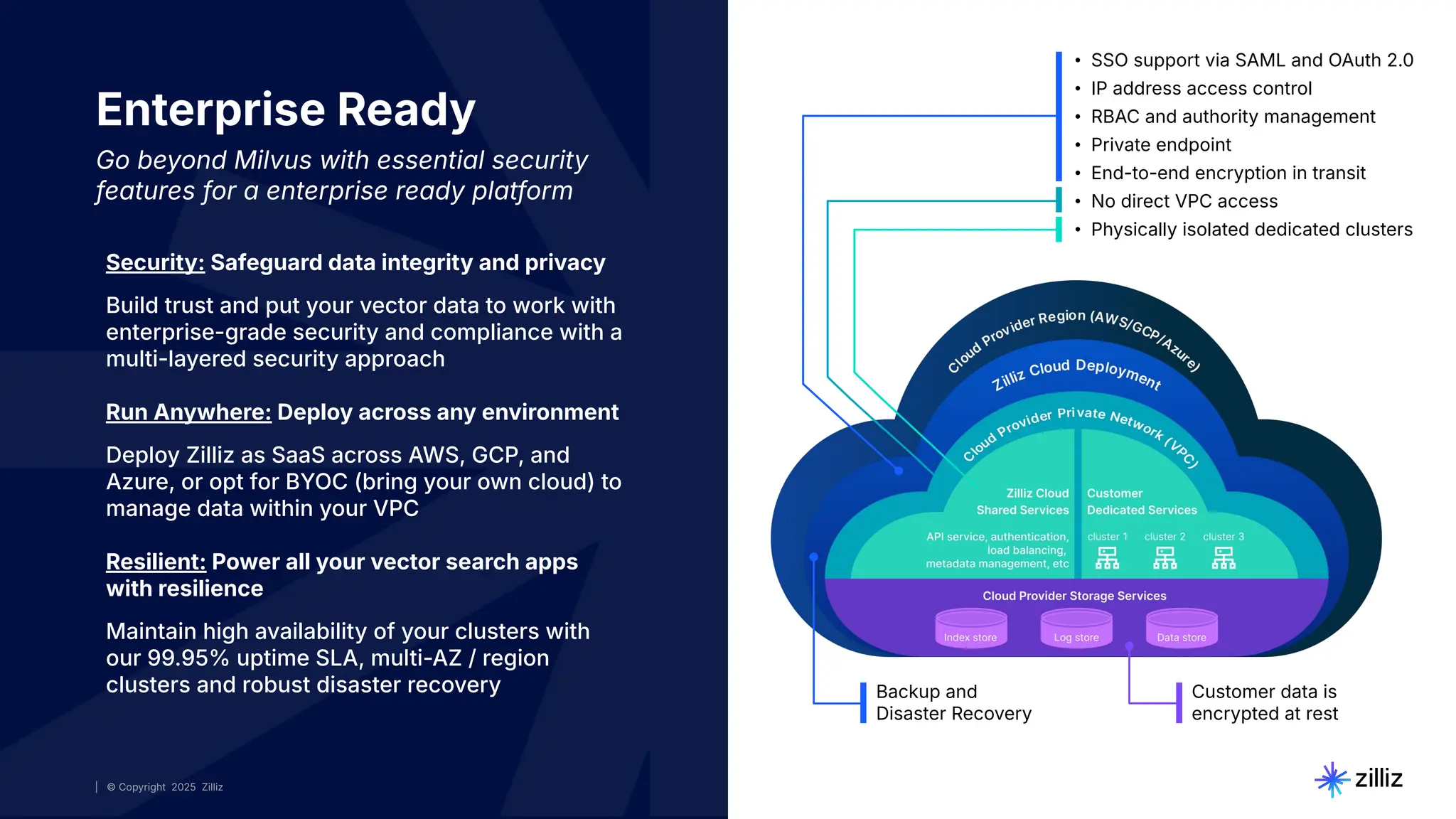 8 | © Copyright 2025 Zilliz
8 | © Copyright 2025 Zilliz
Enterprise Ready
Go beyond Milvus with essential security
features for a enterprise ready platform
Security: Safeguard data integrity and privacy
Build trust and put your vector data to work with
enterprise-grade security and compliance with a
multi-layered security approach
Run Anywhere: Deploy across any environment
Deploy Zilliz as SaaS across AWS, GCP, and
Azure, or opt for BYOC (bring your own cloud) to
manage data within your VPC
Resilient: Power all your vector search apps
with resilience
Maintain high availability of your clusters with
our 99.95% uptime SLA, multi-AZ / region
clusters and robust disaster recovery
• SSO support via SAML and OAuth 2.0
• RBAC and authority management
• End-to-end encryption in transit
• Physically isolated dedicated clusters
Backup and
Disaster Recovery
• IP address access control
• Private endpoint
• No direct VPC access
Customer data is
encrypted at rest
 
