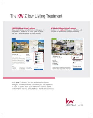 Keller Williams Zillow Listing treatment | PDF