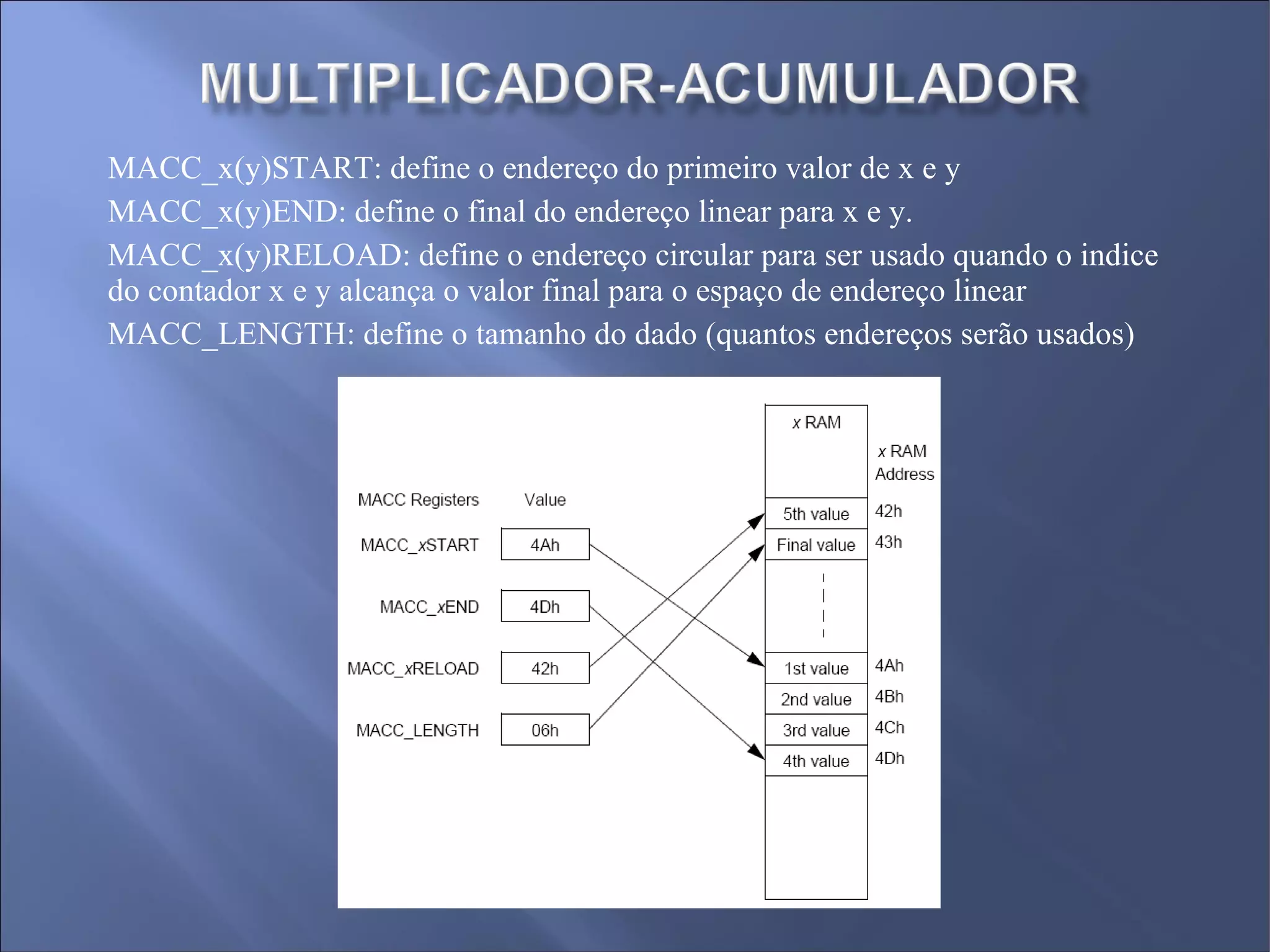 MACC_x(y)START: define o endereço do primeiro valor de x e y MACC_x(y)END: define o final do endereço linear para x e y. MACC_x(y)RELOAD: define o endereço circular para ser usado quando o indice do contador x e y alcança o valor final para o espaço de endereço linear MACC_LENGTH: define o tamanho do dado (quantos endereços serão usados) 