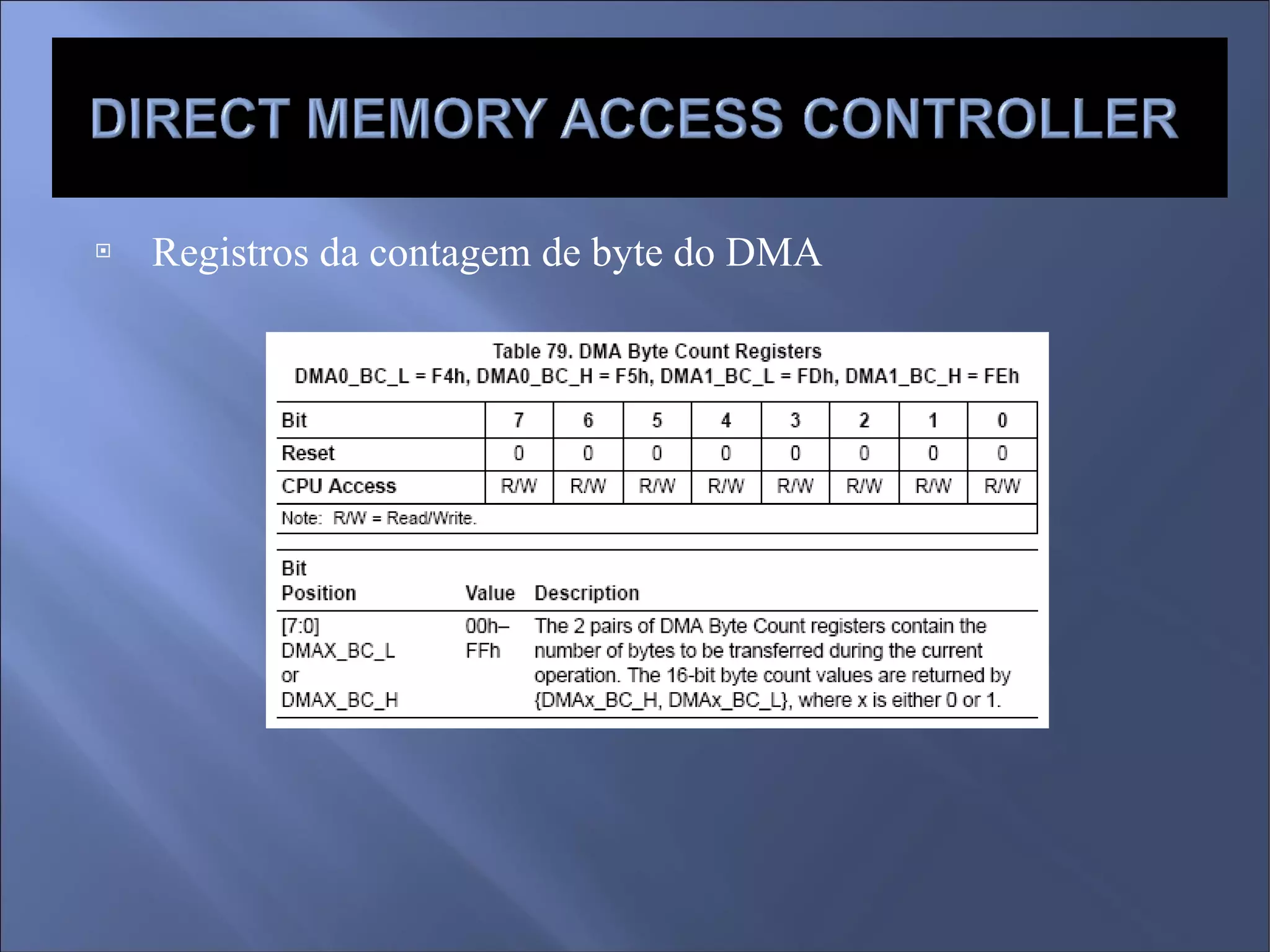 Registros da contagem de byte do DMA 