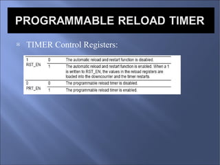 TIMER Control Registers: 