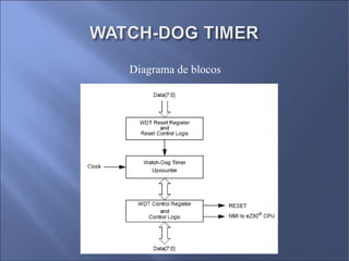 Diagrama de blocos 
