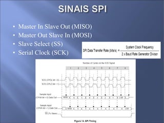 •  Master In Slave Out (MISO) •  Master Out Slave In (MOSI)   •  Slave Select (SS) •  Serial Clock (SCK) 