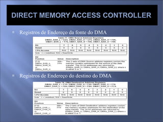 Registros de Endereço da fonte do DMA Registros de Endereço do destino do DMA 