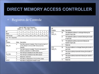 Registros de Controle 