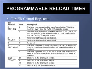 TIMER Control Registers: 
