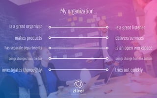 My organization…
makes products delivers services
is a great organizer is a great listener
has separate departments is an open workspace
brings changes from the top brings change from the bottom
investigates thoroughly tries out quickly
 