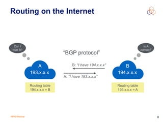 Rtrtr RPKI | PDF