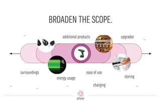 BROADEN THE SCOPE.
upgradesadditional products
ease of use
energy usage
surroundings
…
…
…
…
…
… charging
storing
 