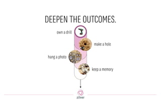 DEEPEN THE OUTCOMES.
YOUR
PRODUCTown a drill
make a hole
hang a photo
keep a memory
 