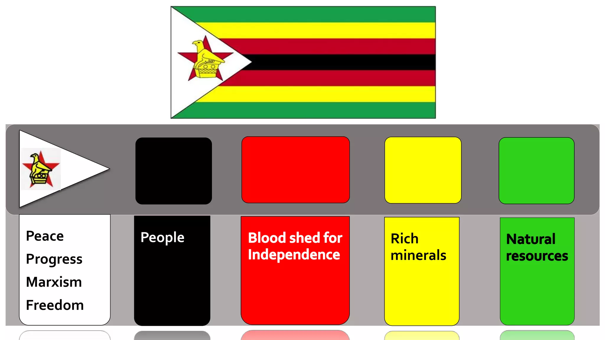 Peace
Progress
Marxism
Freedom
People Rich
minerals