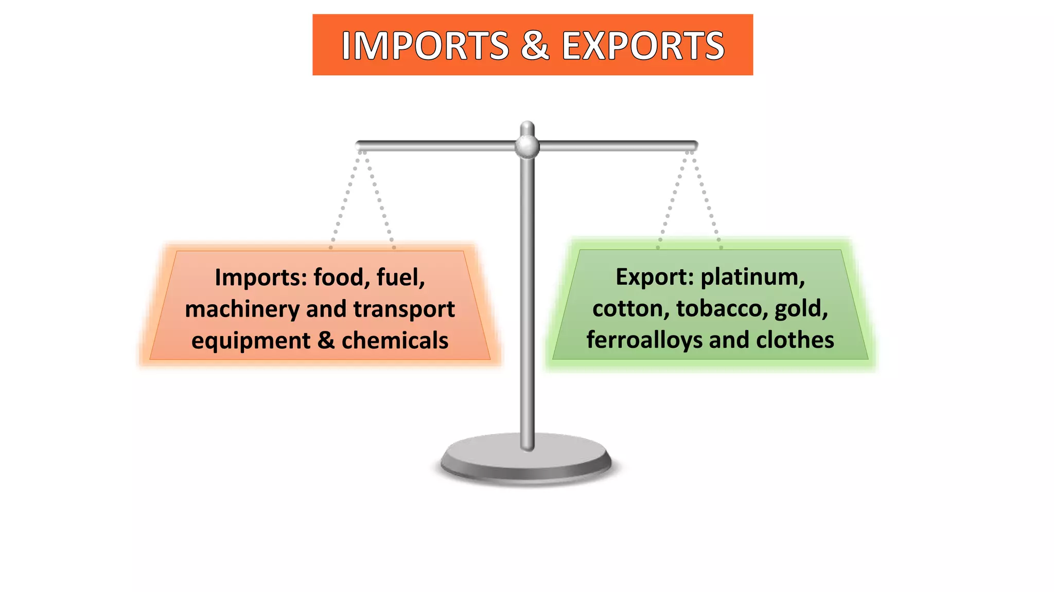 Export: platinum,
cotton, tobacco, gold,
ferroalloys and clothes
Imports: food, fuel,
machinery and transport
equipment & chemicals