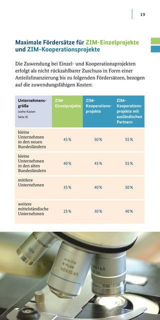 19
Maximale Fördersätze für ZIM-Einzelprojekte
und ZIM-Kooperationsprojekte
Die Zuwendung bei Einzel- und Kooperationsprojekten
erfolgt als nicht rückzahlbarer Zuschuss in Form einer
Anteilsfinanzierung bis zu folgenden Fördersätzen, bezogen
auf die zuwendungsfähigen Kosten:
Unternehmens-
größe
(siehe Kasten
Seite 9)	
ZIM-
Einzelprojekte	
ZIM-
Kooperations-
projekte
ZIM-
Kooperations-
projekte mit
ausländischen
Partnern
kleine
Unternehmen
in den neuen
Bundesländern
45 % 50 % 55 %
kleine
Unternehmen
in den alten
Bundesländern
40 % 45 % 55 %
mittlere
Unternehmen
35 % 40 % 50 %
weitere
mittelständische
Unternehmen
25 % 30 % 40 %
 