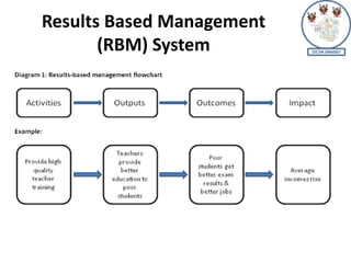 Zimbabwe Rbm Form Zimasset Overview - Lee Taaziva | PDF