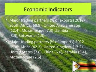 Economic Indicators
• Major trading partners (% of exports) 2012-
South Africa (68.9), United Arab Emirates
(12.4), Mozambique (7.3) ,Zambia
(3.3),Botswana (1.3)
• Major trading partners (% of imports) 2012-
South Africa (42.2), United Kingdom (17.2),
United States (7.6), China (5.6), Zambia (3.4),
Mozambique (2.6)
11
 