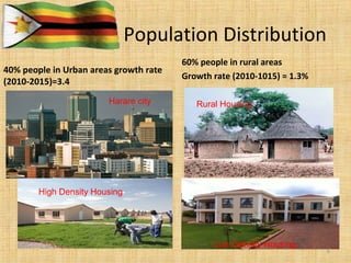Population Distribution
40% people in Urban areas growth rate
(2010-2015)=3.4
60% people in rural areas
Growth rate (2010-1015) = 1.3%
6
Harare city Rural Housing
High Density Housing
Low Density Housing
 