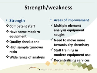 Strength/weakness
• Strength
Competent staff
Have some modern
equipment
Quality check done
High sample turnover
ratio
Wide range of analysis
• Areas of improvement
Multiple element
analysis equipment
sought
Need to move more
towards dry chemistry
Staff training in
modern equipment use
Decentralizing services
 