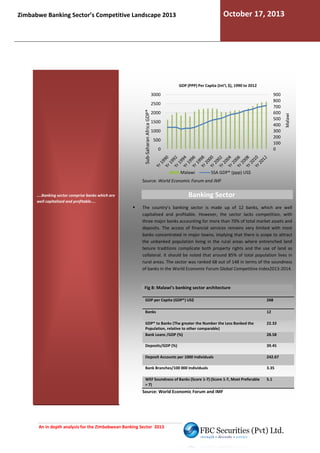 October 17, 2013

Zimbabwe Banking Sector’s Competitive Landscape 2013

3000

900
800
700
600
500
400
300
200
100
0

Sub-Saharan Africa GDP*

2500
2000
1500
1000
500
0

Malawi

Malawi

GDP (PPP) Per Capita (Int'l, $), 1990 to 2012

SSA GDP* (ppp) US$

Source: World Economic Forum and IMF

Banking Sector

....Banking sector comprise banks which are
well capitalised and profitable....

The country’s banking sector is made up of 12 banks, which are well
capitalised and profitable. However, the sector lacks competition with
competition,
three major banks accounting for more than 70% of total market assets and
deposits. The access of financial services remains very limited with most
banks concentrated in major towns, implying that there is scope to attract
entrated
the unbanked population living in the rural areas where entrenched land
tenure traditions complicate both property rights and the use of land as
collateral. It should be noted that around 85% of total population lives in
rural areas. The sector was ranked 68 out of 148 in terms of the soundness
of banks in the World Economic Forum Global Competitive index2013
index2013-2014.

Fig 8: Malawi’s banking sector architecture
’s
GDP per Capita (GDP*) US$

268

Banks

12

GDP* to Banks (The greater the Number the Less Banked the
Population, relative to other comparable)
Bank Loans /GDP (%)

22.33

Deposits/GDP (%)

39.45

Deposit Accounts per 1000 Individuals

242.67

Bank Branches/100 000 Individuals

3.35

WEF Soundness of Banks (Score 1-7) (Score 1-7, Most Preferable
7,
= 7)

5.1

Source: World Economic Forum and IMF

An in depth analysis for the Zimbabwean Banking Sector 2013

28.58

 