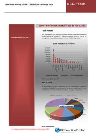 October 17, 2013

Zimbabwe Banking Sector’s Competitive Landscape 2013

Sector Performance: Half Year 31 June 2013
f
Total Assets
....Total Banking Assets grew 10%.....

Total Banking Assets grew 10% from US$4 billion reported at the same time last year
to US$4.45 billion as at June 2013. Deposits continue to constitute most of the
banking sector assets at 80% while Loans anchor at 61.5% of Total Assets.

Total Assets Breakdown
$1,400.00
$1,200.00

CBZ
BancABC
STAN CHART
STANBIC
FBC
BARCLAYS
ZB
NMB
METRO
MBCA
ECOBANK
AGRIBANK
POSB
ZABG
KINGDOM
TN BANK

$1,000.00
$800.00
$600.00
$400.00
$200.00
$-

Loans and advances

Other Assets

Cash and Equivalents

Source: Various Banks Financials

Share of Assets
The top five Banks in terms of Assets account for more than 65 of the Total Banking
65%
Sector Assets at US$2.9 billion leaving room for mergers and acquisitions at the lower
end of the command chain in efforts to consolidate capacity and capitalization.

TN BANK

KINGDOM ZABG POSB AGRIBANK
ECOBANK
MBCA
METRO
NMB

CBZ

ASSETS % PER BANK
ZB
BARCLAYS

BancABC
FBC
STAN CHART

Source: FBC Databases

An in depth analysis for the Zimbabwean Banking Sector 2013

STANBIC

 