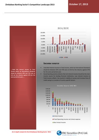 October 17, 2013

Zimbabwe Banking Sector’s Competitive Landscape 2013

ROA/ROE
20.00%
15.00%
10.00%
5.00%

ROA

ZABG

BARCLAYS

FBC

POSB

ZB

MBCA

CBZ

-15.00%

STANCHART

NMB

INDUSTRY

METRO

STANBIC

Agribank

BancABC

ECOBANK

-10.00%

TN BANK

-5.00%

KINGDOM

0.00%

ROE

Income source
....Total Net Interest Income to Total
Income which, by International Standards
should be between 65% and 75% was at
51% for the Industry against 47% for the
same period last year.....

Total Net Interest Income to Total Income, which by International Standards
st
should be between 65% and 75% was at 51% for the Industry against 47%
for the same period last year.
Sound banking practice detects that net Interest income should be the main
income source for lending financial institutions. Low Interest I
ome
Income to
Total Income reflects the country’s inability to access and increase lines of
credit owing to a number of country specific factors.

In co m e So u r ce US$ M il
$160.00
$140.00
$120.00
$100.00
$80.00
$60.00
$40.00
$20.00

Total Operating Income net Intrest expense
Non Intrest Income

An in depth analysis for the Zimbabwean Banking Sector 2013

TN BANK

KINGDOM

POSB

Intrest Income

ZABG

AGRIBANK

ECOBANK

MBCA

METRO

NMB

ZB

BARCLAYS

FBC

STANBIC

BancABC

STAN CHART

CBZ

$-

 