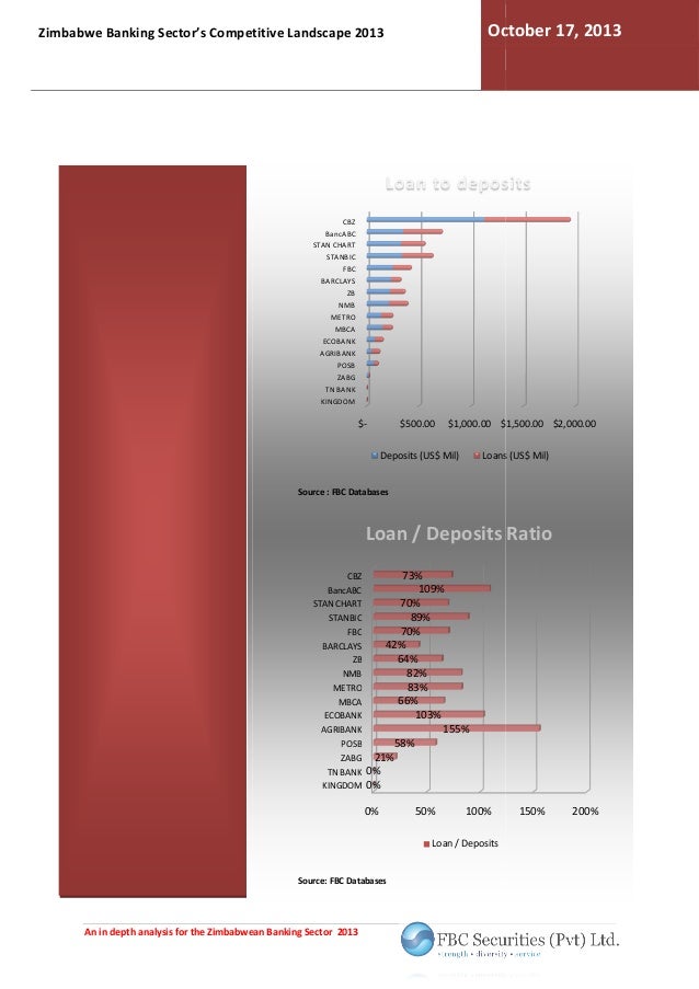 Zimbabwe banking sector analysis 2013