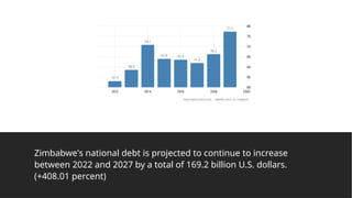 Zimbabwe's national debt is projected to continue to increase
between 2022 and 2027 by a total of 169.2 billion U.S. dollars.
(+408.01 percent)
 