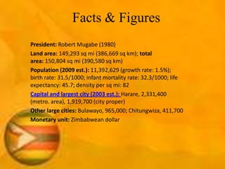 Facts & Figures
President: Robert Mugabe (1980)
Land area: 149,293 sq mi (386,669 sq km); total
area: 150,804 sq mi (390,580 sq km)
Population (2009 est.): 11,392,629 (growth rate: 1.5%);
birth rate: 31.5/1000; infant mortality rate: 32.3/1000; life
expectancy: 45.7; density per sq mi: 82
Capital and largest city (2003 est.): Harare, 2,331,400
(metro. area), 1,919,700 (city proper)
Other large cities: Bulawayo, 965,000; Chitungwiza, 411,700
Monetary unit: Zimbabwean dollar
 
