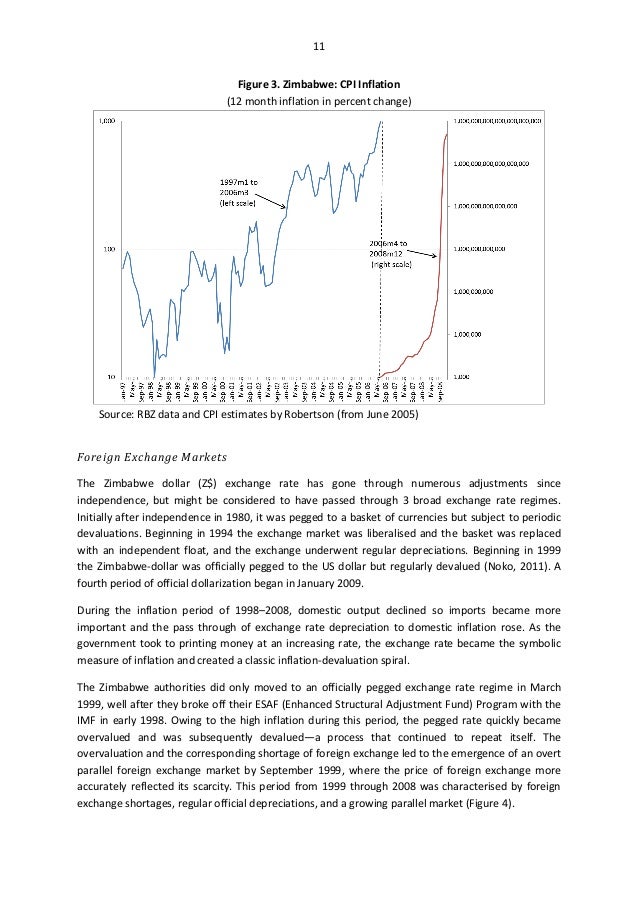 Zimbabwe monetary policy
